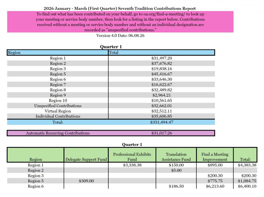 Together We Contributed US$331,494 in the First Quarter – Overeaters ...